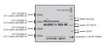 Blackmagic Design Mini Converter Audio-SDI 4K Diagramm